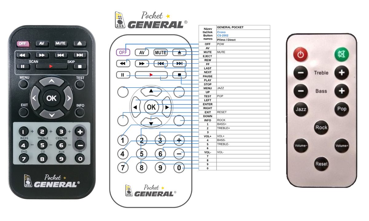 CRONO CS-2002 -   


kompatibilis General márkájú távirányító