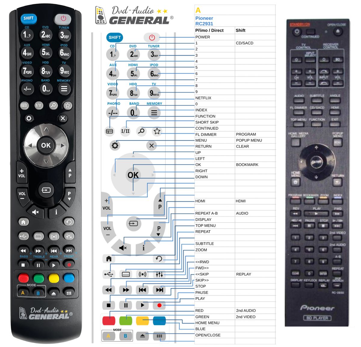 PIONEER RC-2931 -   


kompatibilis General márkájú távirányító