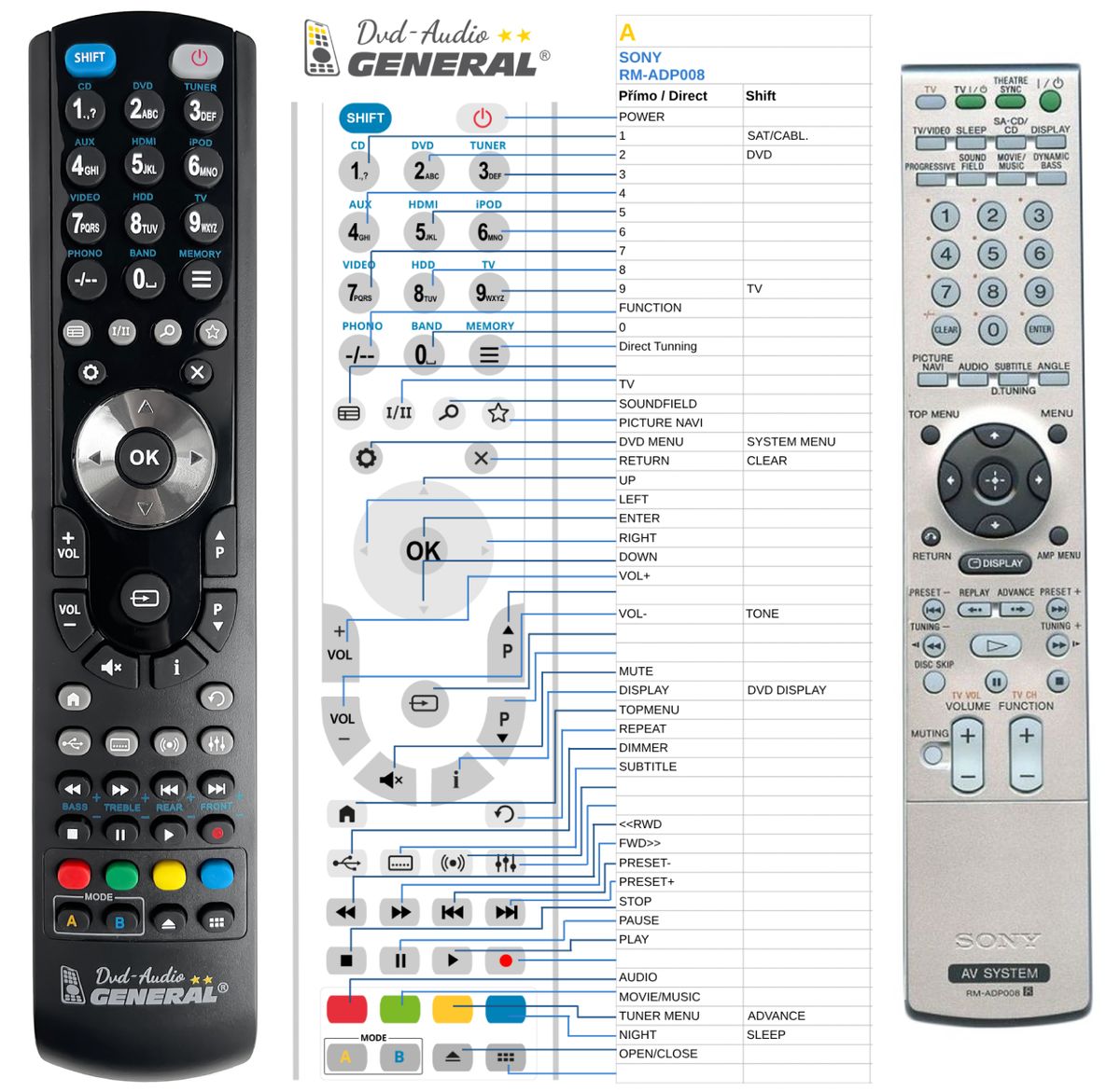 SONY RM-ADP008 -   


kompatibilis General márkájú távirányító