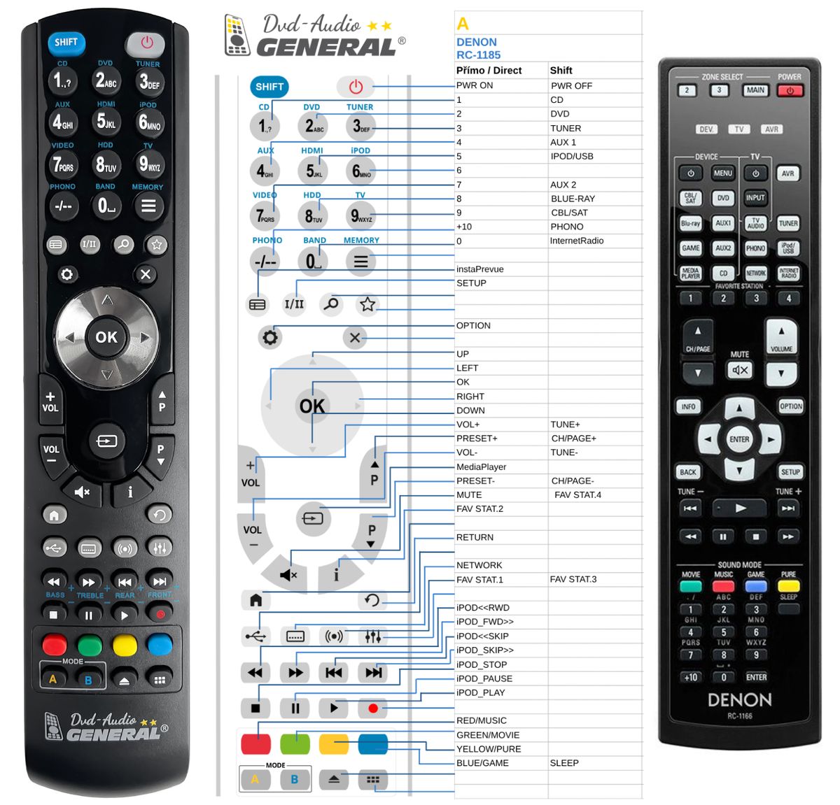 DENON RC-1166 -   


kompatibilis General márkájú távirányító