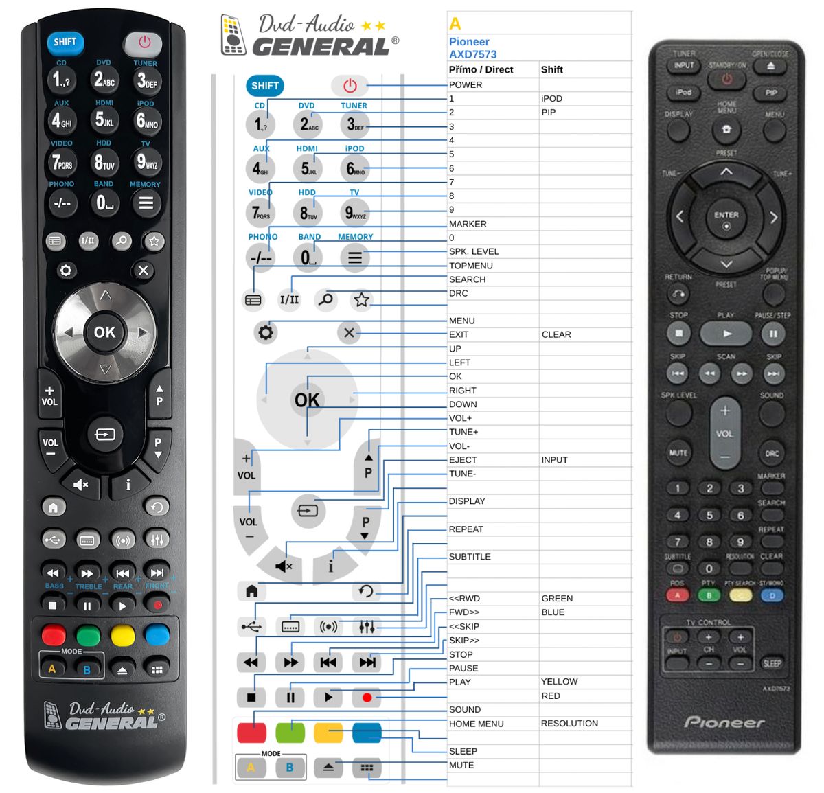 PIONEER AXD7573 -   


kompatibilis General márkájú távirányító
