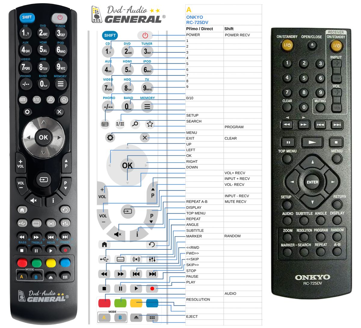 ONKYO RC-725DV -   


kompatibilis General márkájú távirányító
