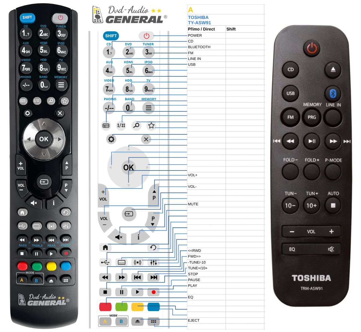 TOSHIBA TRM-ASW91 -   


kompatibilis General márkájú távirányító