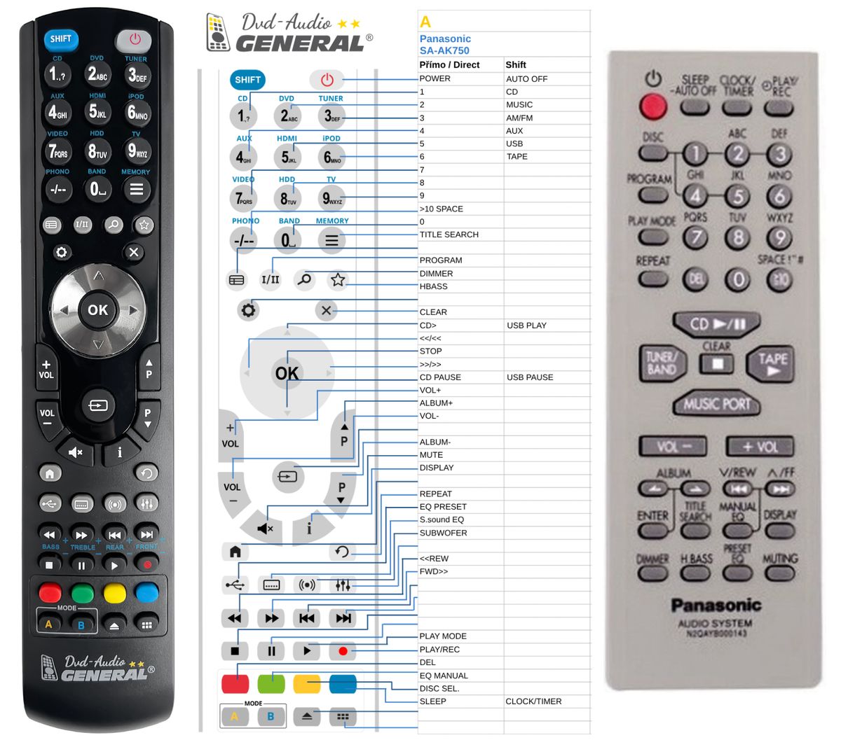 PANASONIC N2QAYB000143 -   


kompatibilis General márkájú távirányító