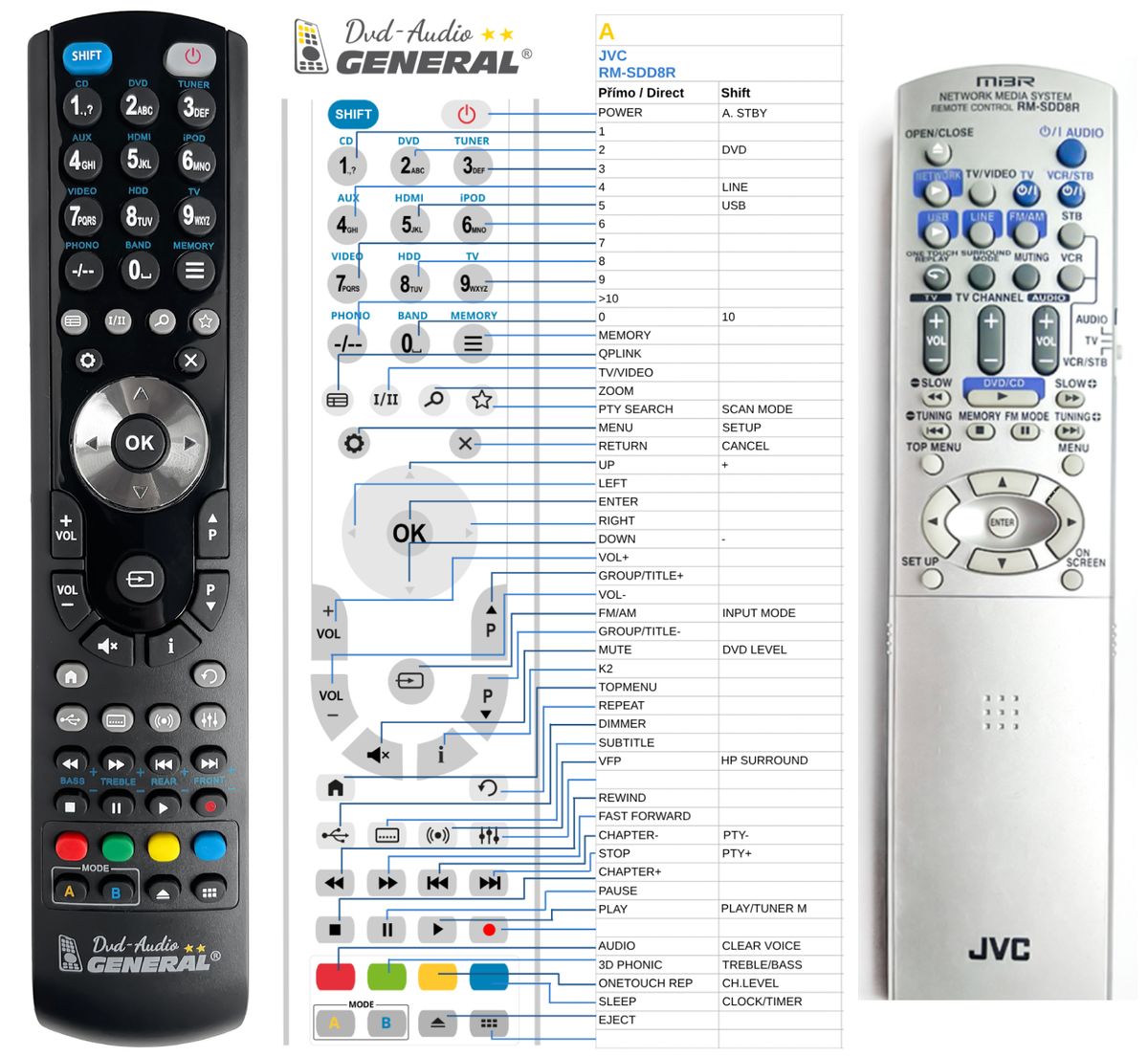 JVC RM-SDD8R -   


kompatibilis General márkájú távirányító