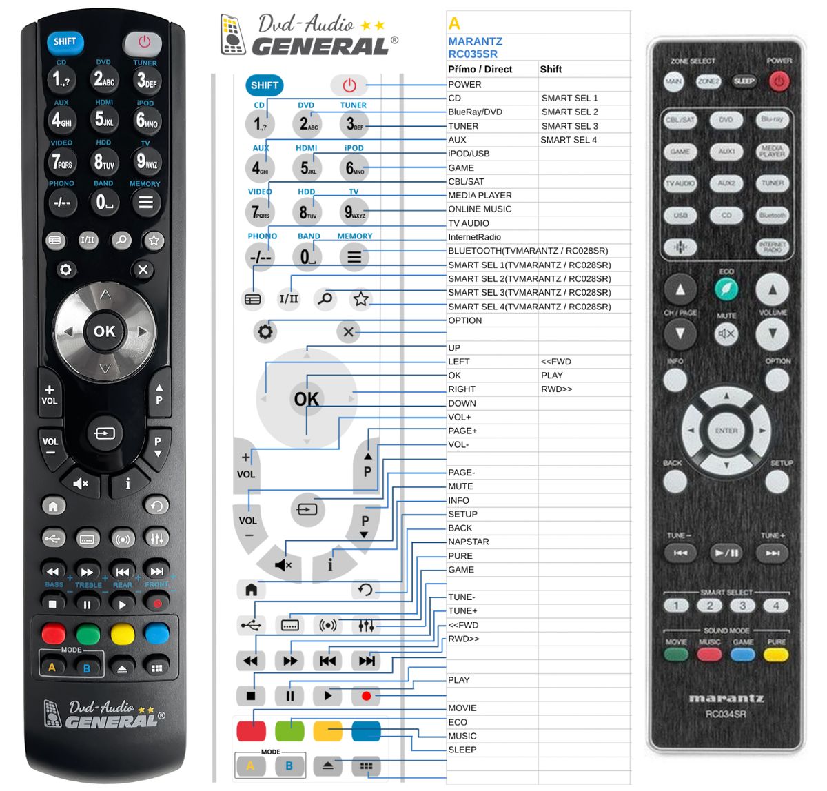 MARANTZ RC034SR -   


kompatibilis General márkájú távirányító