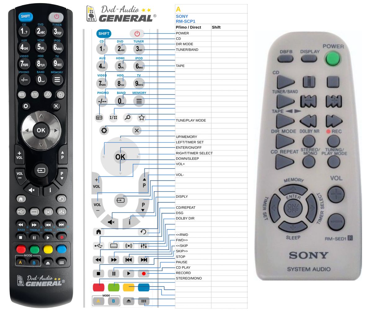 SONY RM-SED1 -   


kompatibilis General márkájú távirányító