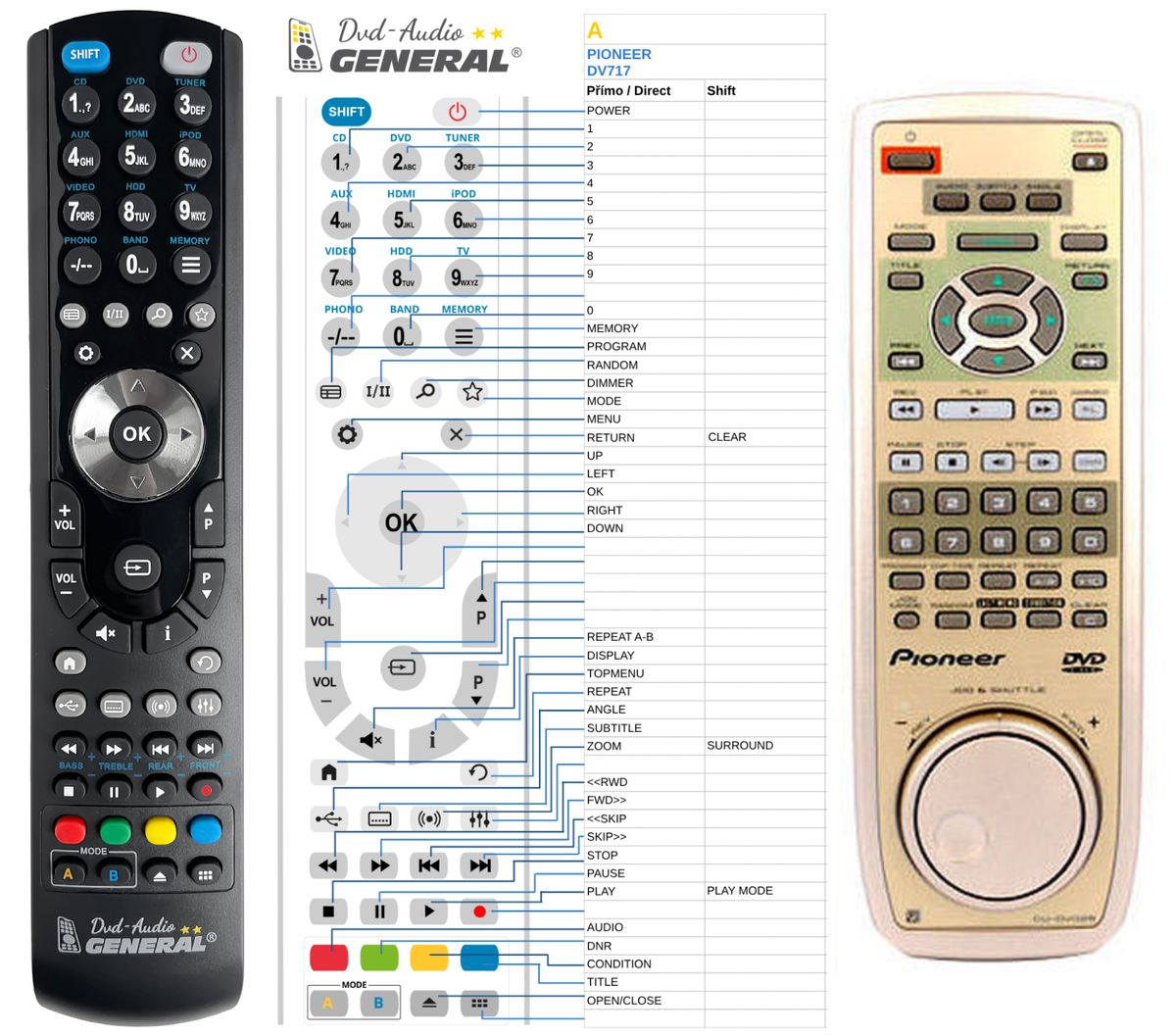 PIONEER CU-DV025 -   


kompatibilis General márkájú távirányító