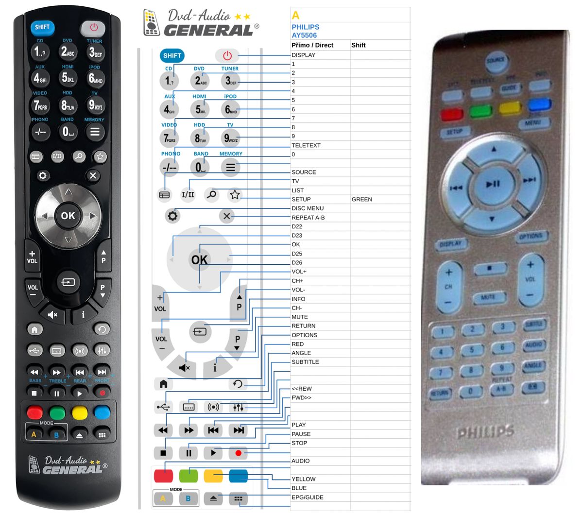 PHILIPS 996510003009, AY5506 -   


kompatibilis General márkájú távirányító