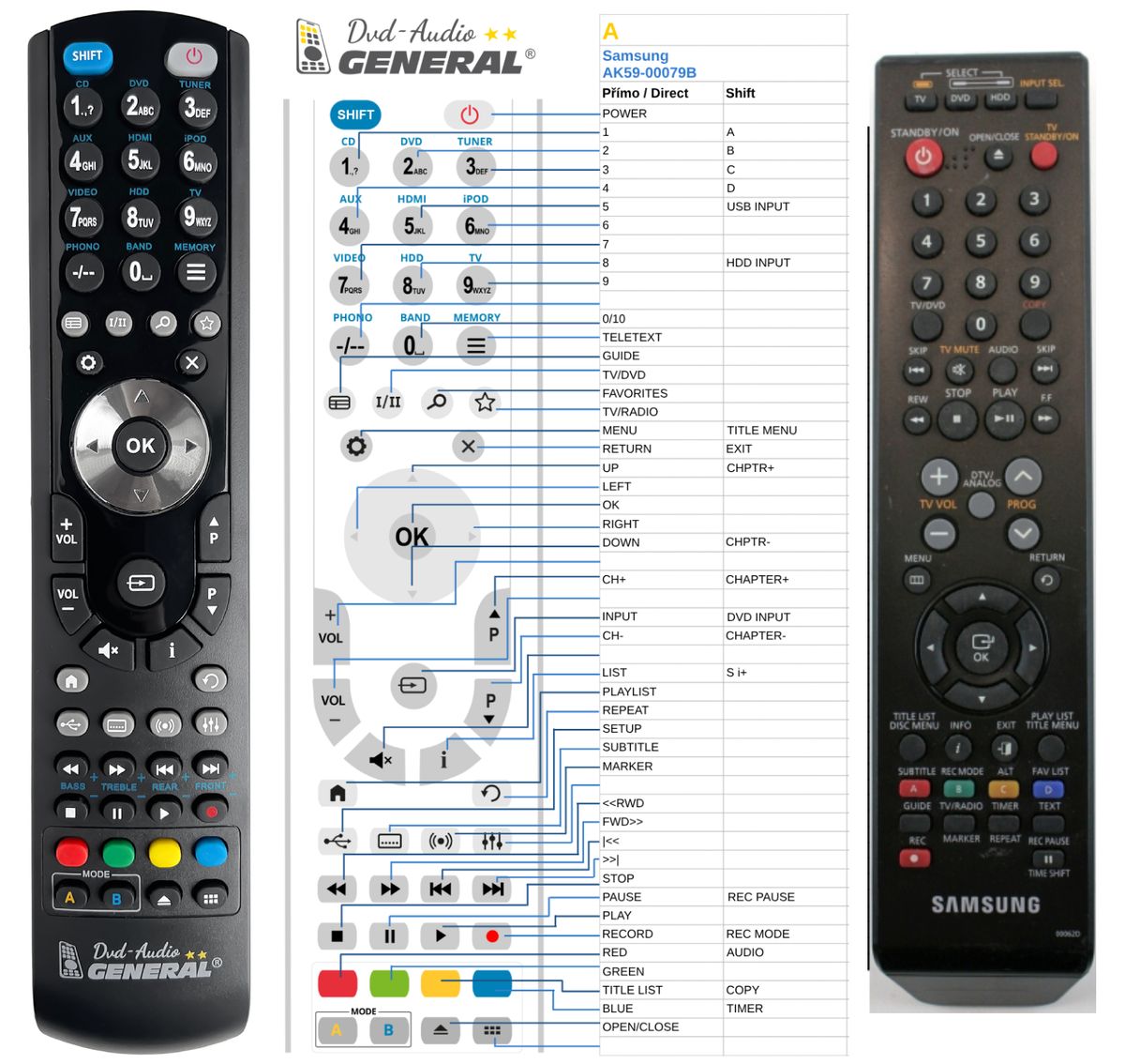 SAMSUNG AK59-00062D -   


kompatibilis General márkájú távirányító