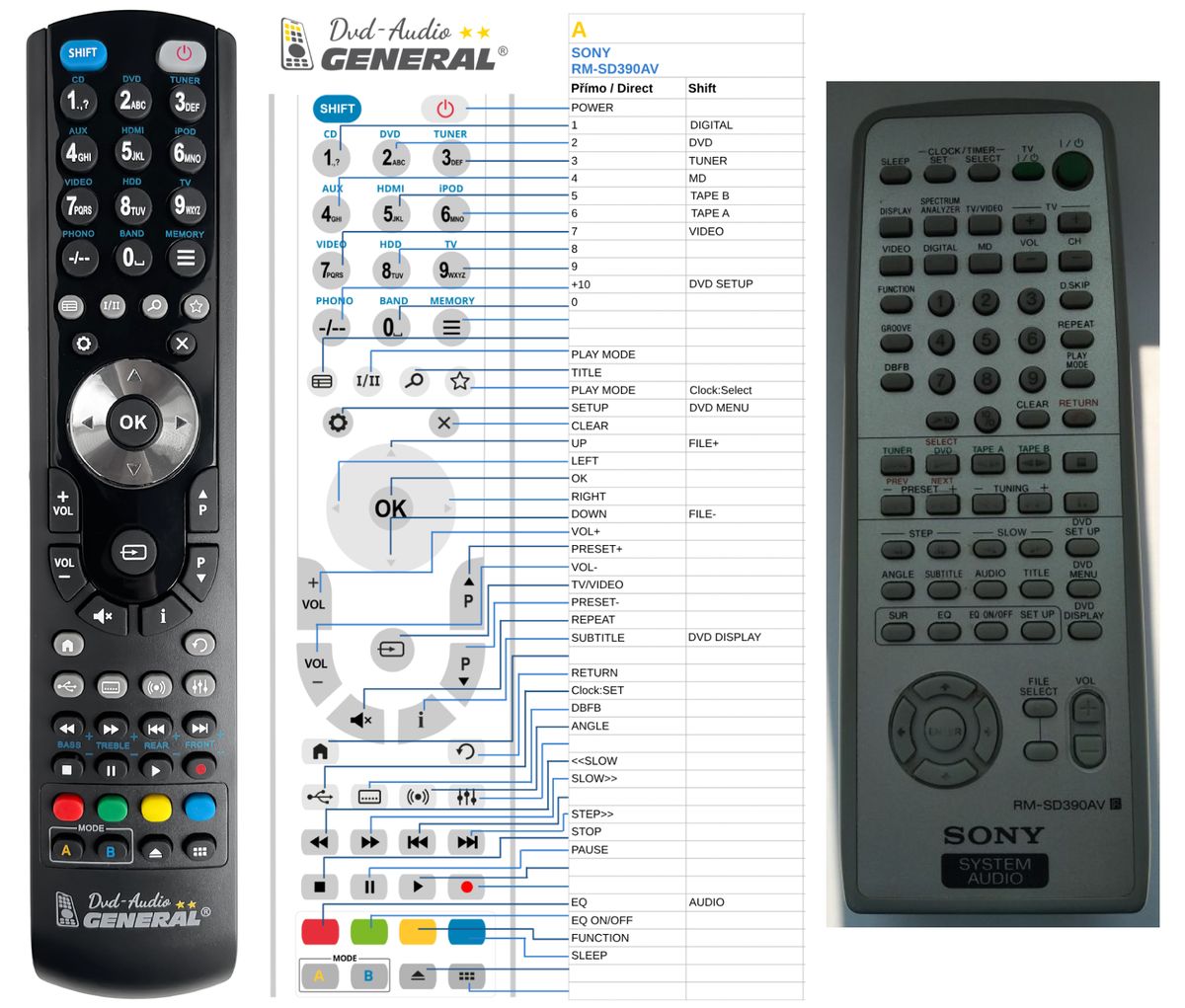SONY RM-SD390AV -   


kompatibilis General márkájú távirányító