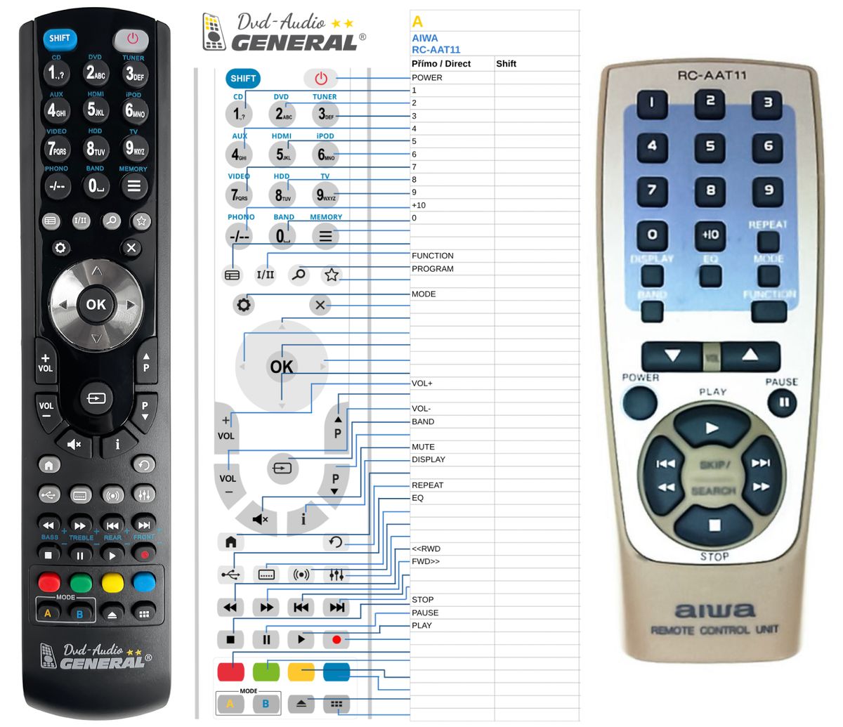 AIWA RC-AAT11, RC-ZAT03, RC-ZAT04 -   


kompatibilis General márkájú távirányító