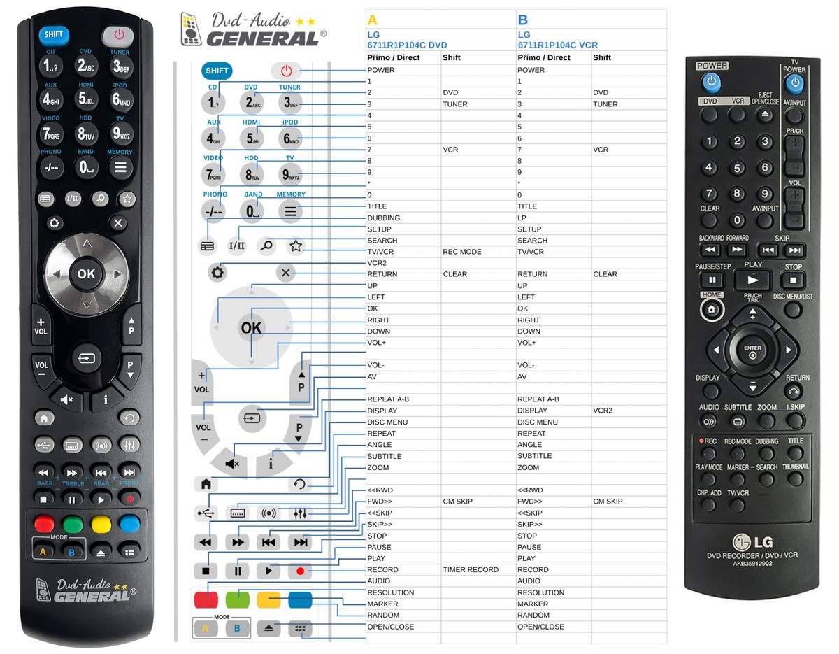 LG AKB35912901, AKB35912902 -   


kompatibilis General márkájú távirányító