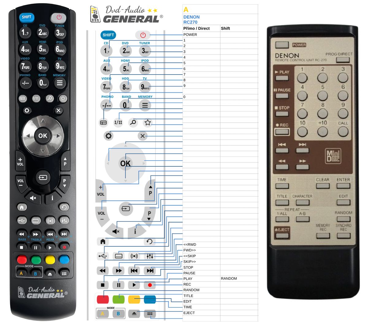 DENON RC-270 -   


kompatibilis General márkájú távirányító