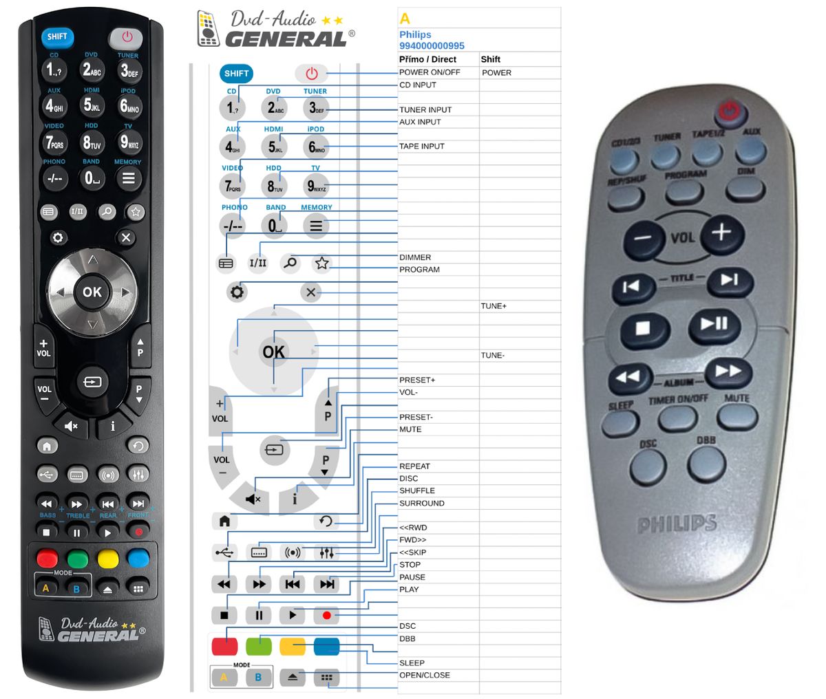 PHILIPS 994000001189, 994000000995 -   


kompatibilis General márkájú távirányító