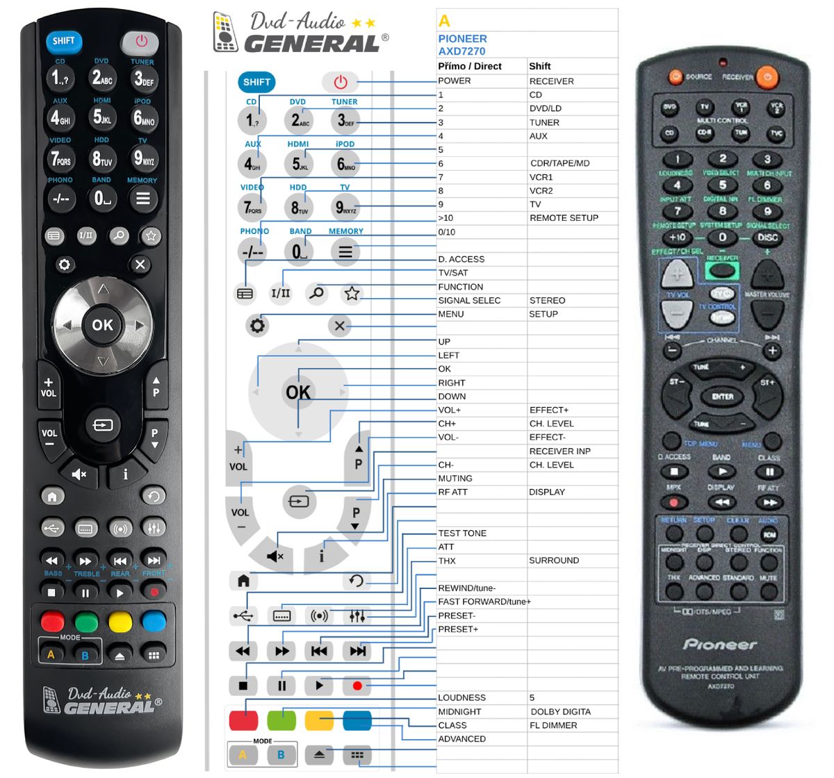 PIONEER AXD7270 -   


kompatibilis General márkájú távirányító