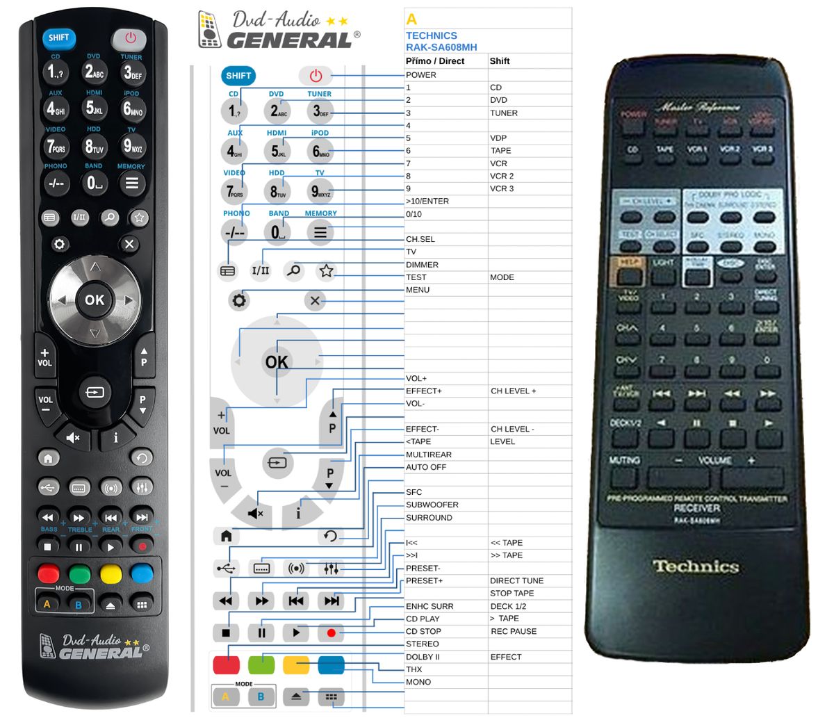TECHNICS RAK-SA608MH -   


kompatibilis General márkájú távirányító