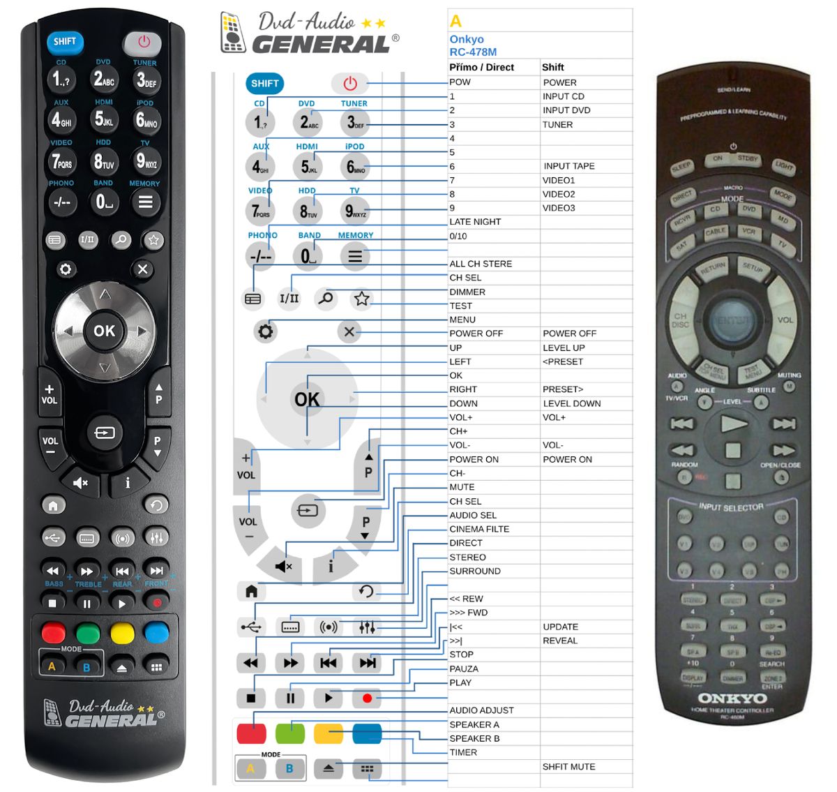ONKYO RC-460M -   


kompatibilis General márkájú távirányító