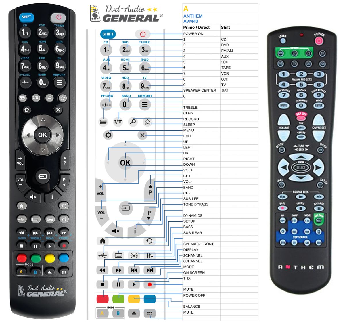 ANTHEM AVM-40, AVM-30 -   


kompatibilis General márkájú távirányító