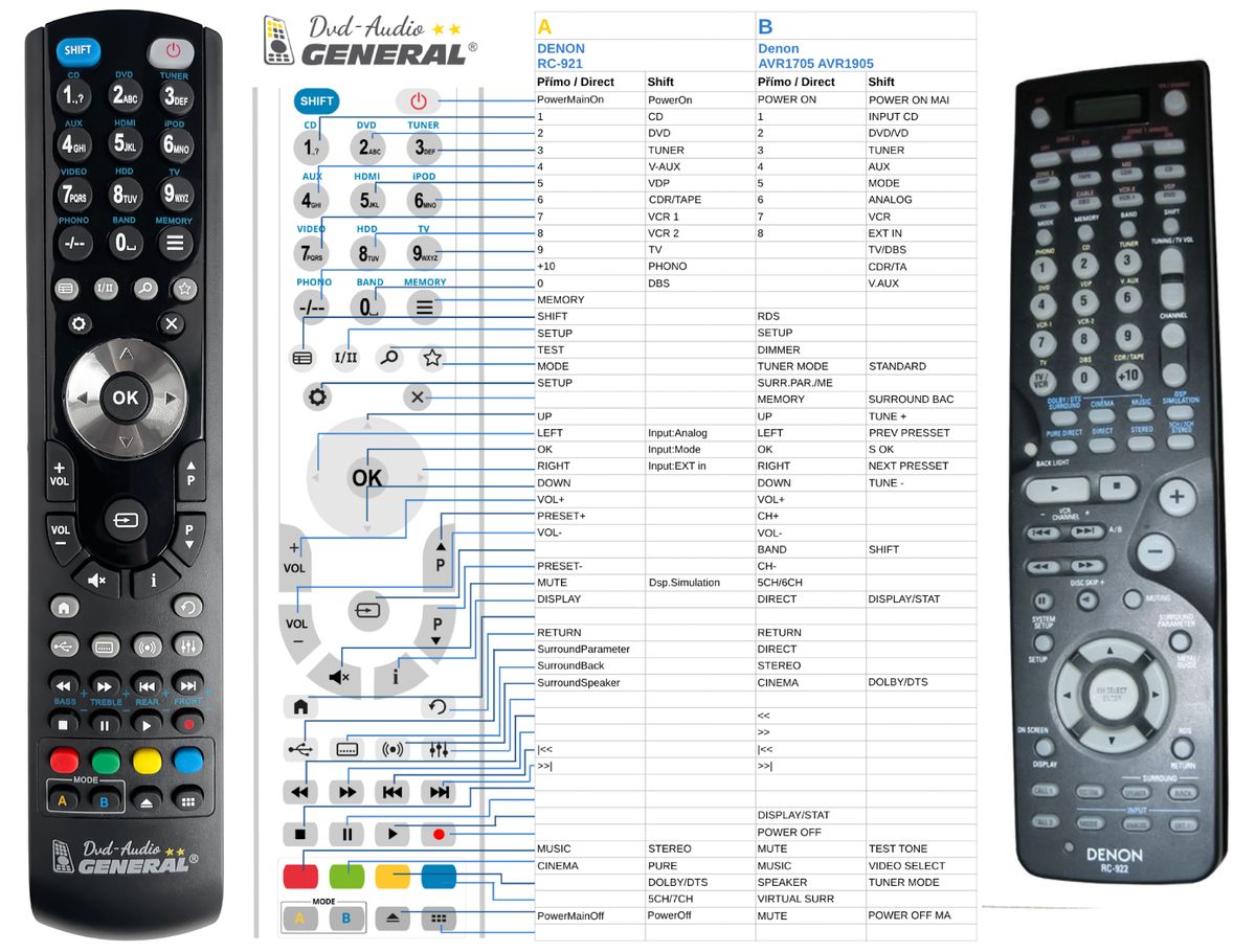 DENON RC-922 -   


kompatibilis General márkájú távirányító