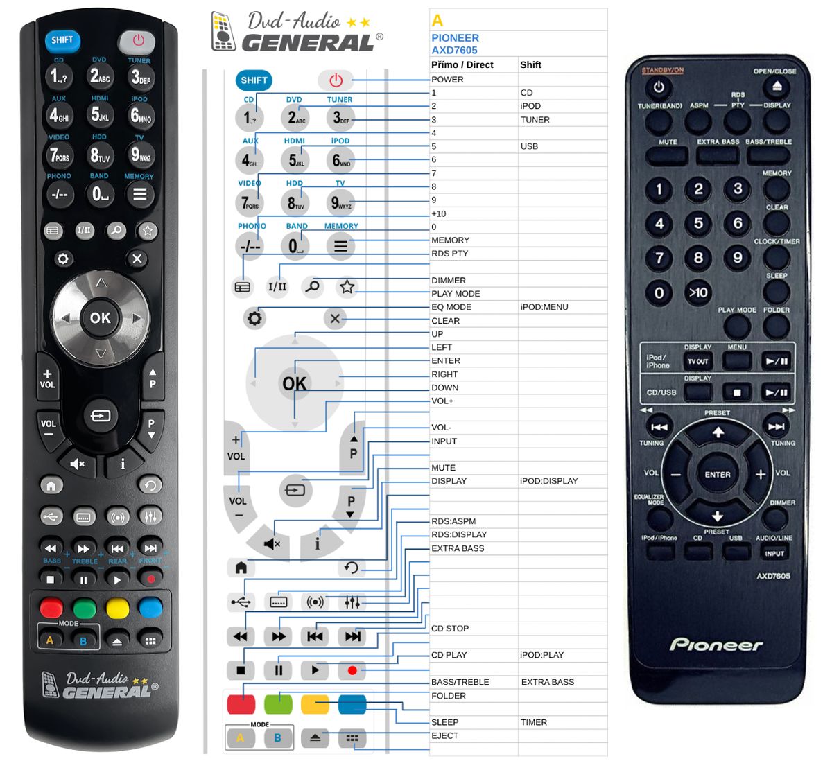 PIONEER AXD7605 -   


kompatibilis General márkájú távirányító