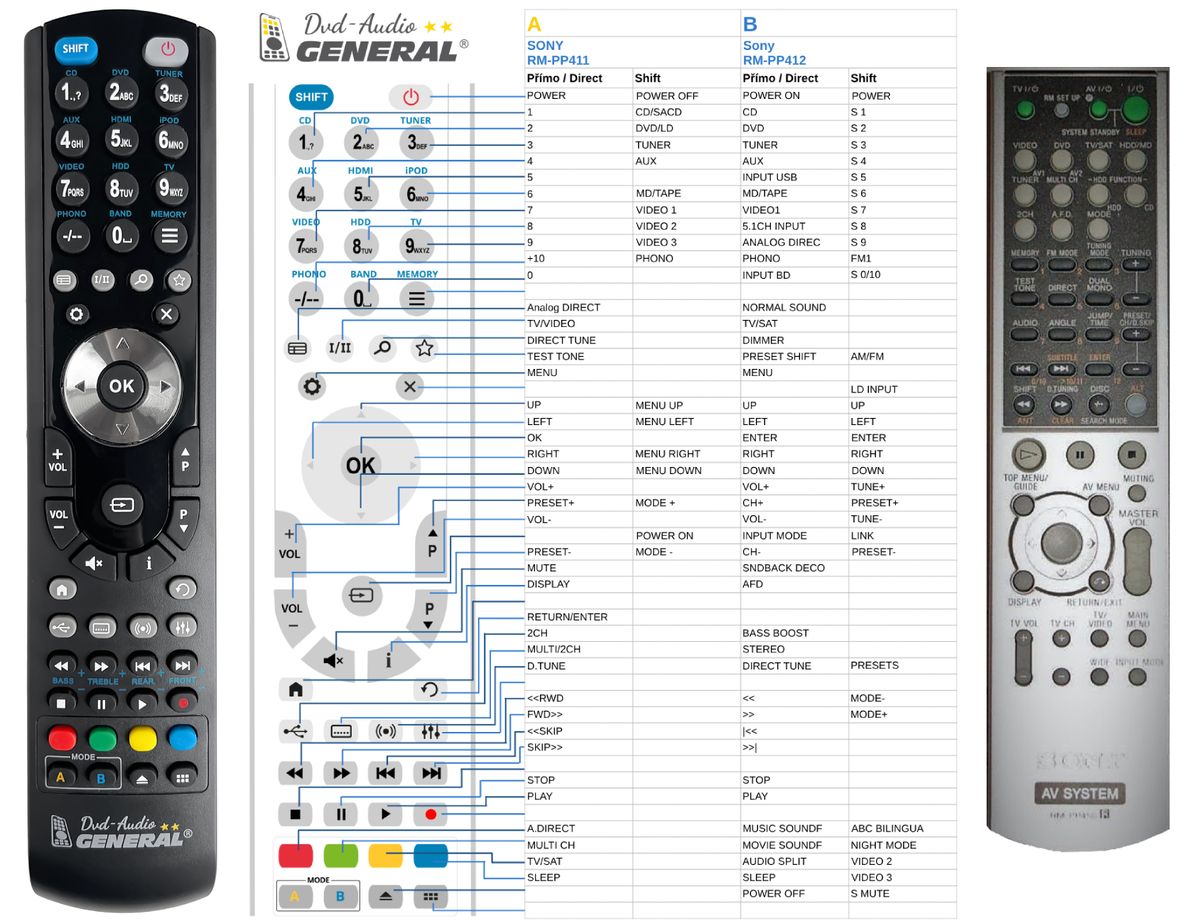 SONY RM-PP450 -   


kompatibilis General márkájú távirányító