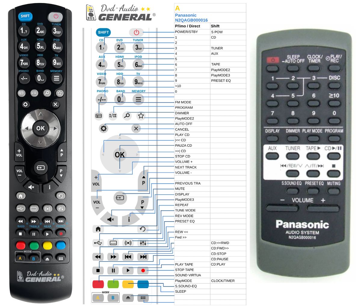 PANASONIC N2QAGB000016 -   


kompatibilis General márkájú távirányító