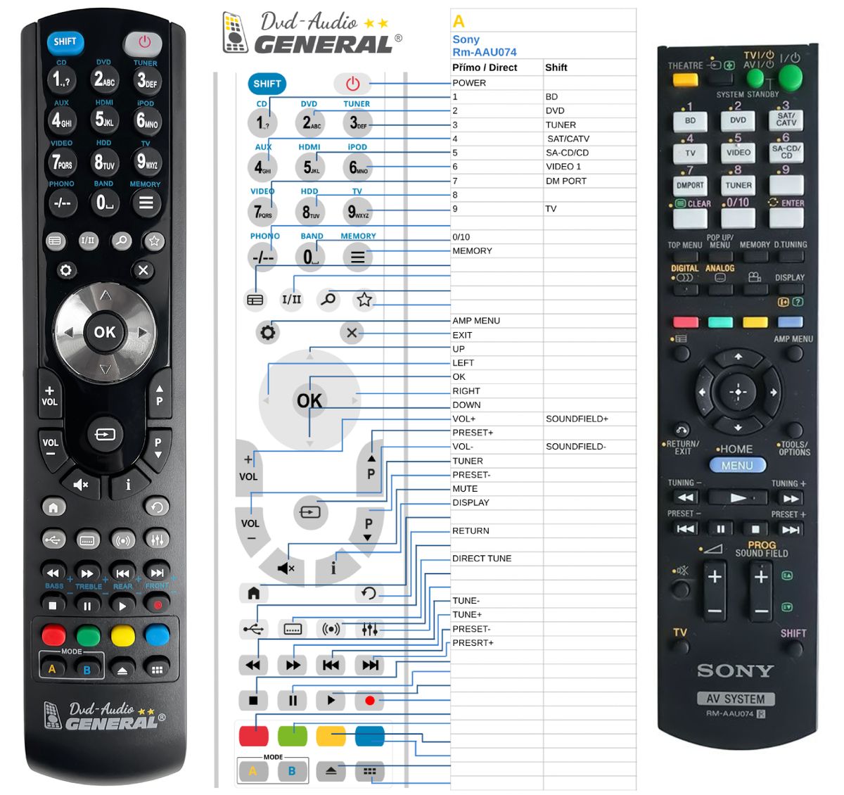 SONY RM-AAU074 -   


kompatibilis General márkájú távirányító