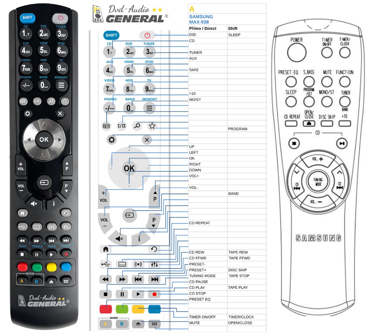 SAMSUNG AH59-10124D -   


kompatibilis General márkájú távirányító