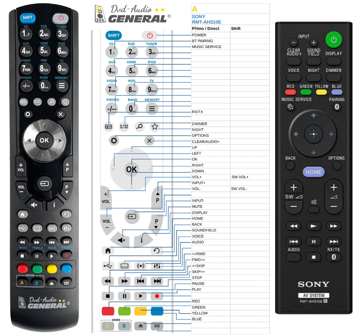 SONY RMT-AH310E -   


kompatibilis General márkájú távirányító
