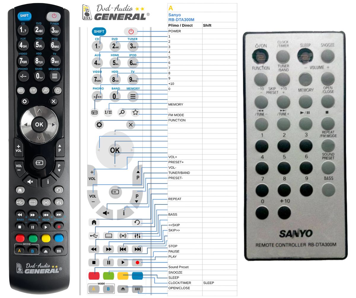 SANYO RB-DTA300M -   


kompatibilis General márkájú távirányító