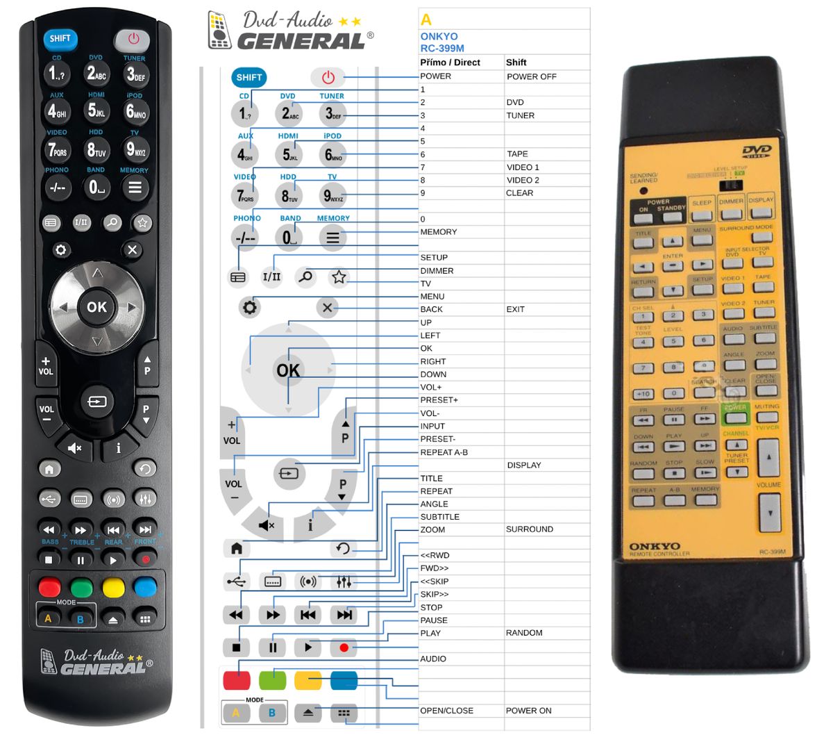 ONKYO RC-399M -   


kompatibilis General márkájú távirányító