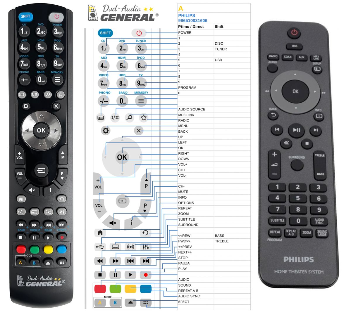 PHILIPS 996510031606, YKF224-037, YKF224-038, YKF224-033 -   


kompatibilis General márkájú távirányító