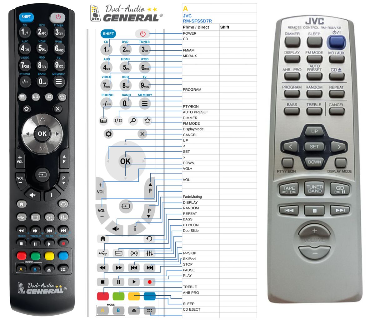JVC RM-RXUV5R -   


kompatibilis General márkájú távirányító