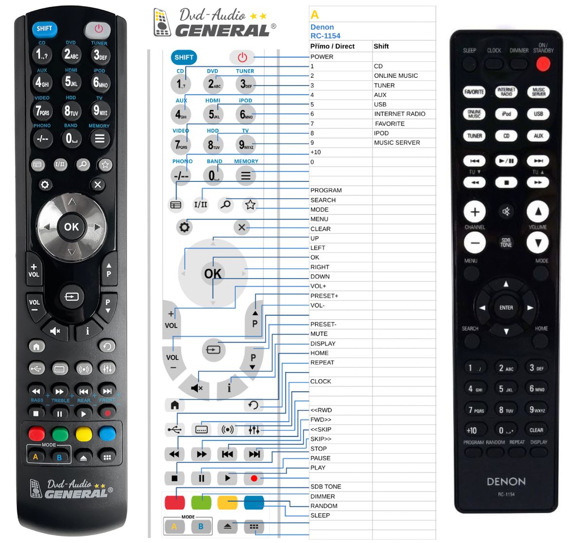 DENON RC-1154 -   


kompatibilis General márkájú távirányító