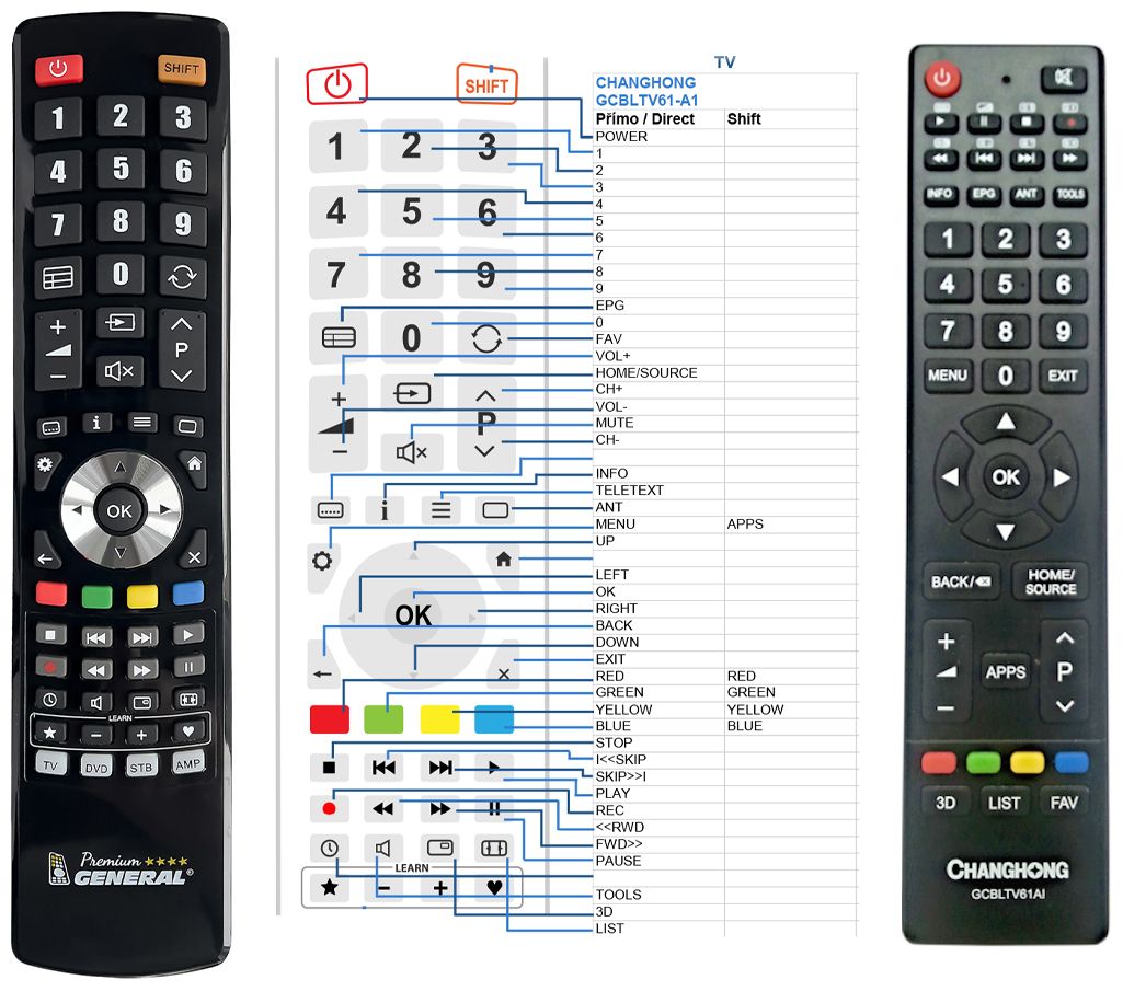 CHANGHONG LED32D2200DS, LED40D1100ISX, UHD49E5600ISX2, UHD49D6000ISX, UHD42C56001SX2  -   


kompatibilis General márkájú távirányító