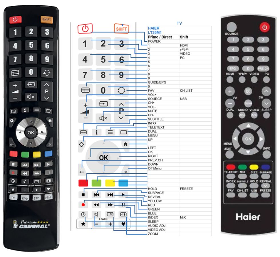HAIER LT19A1, LT22A1, LT26A1, LT32A1, LT32K1, LTF37K1, LTF42K1, LTF47K1 -   


kompatibilis General márkájú távirányító