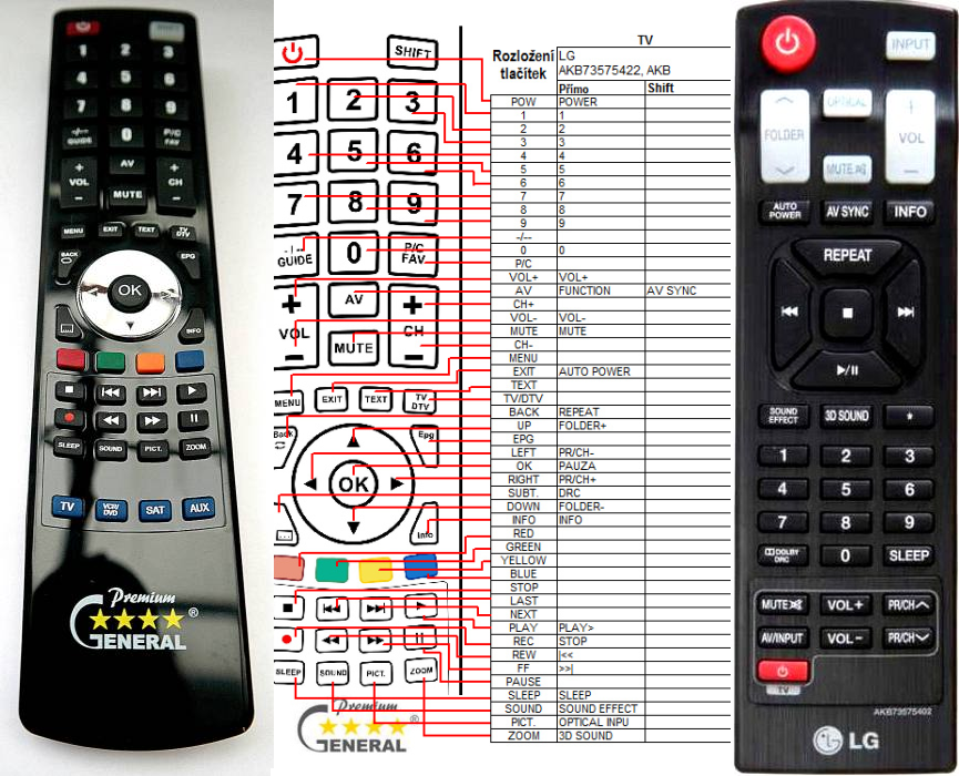 LG AKB73575401 -   


kompatibilis General márkájú távirányító