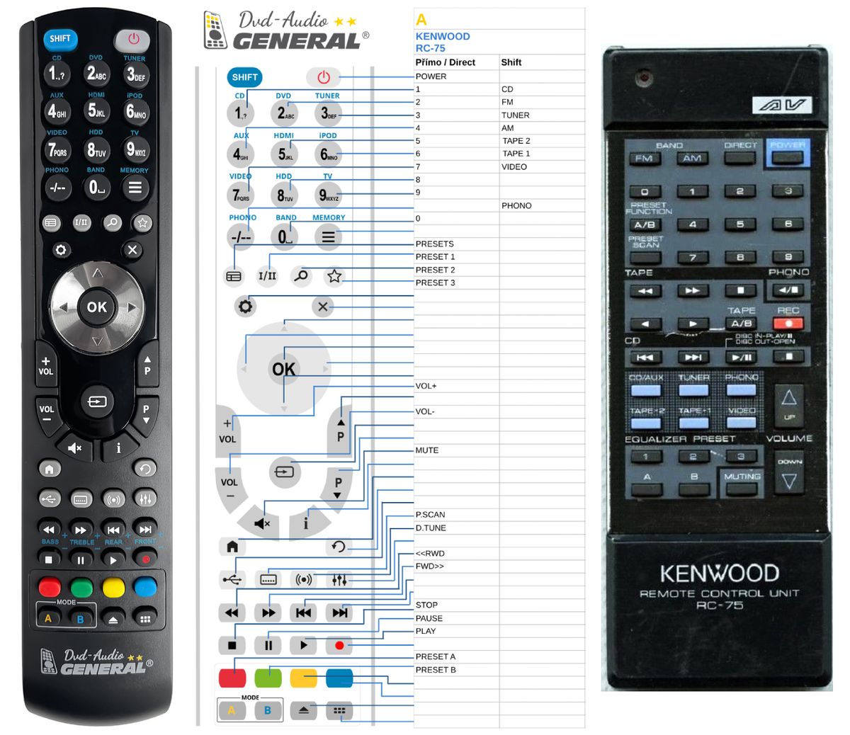 KENWOOD RC-75 -   


kompatibilis General márkájú távirányító