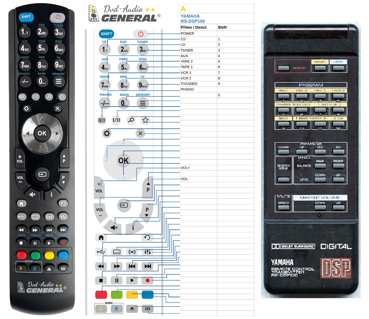YAMAHA RS-DSP100 -   


kompatibilis General márkájú távirányító