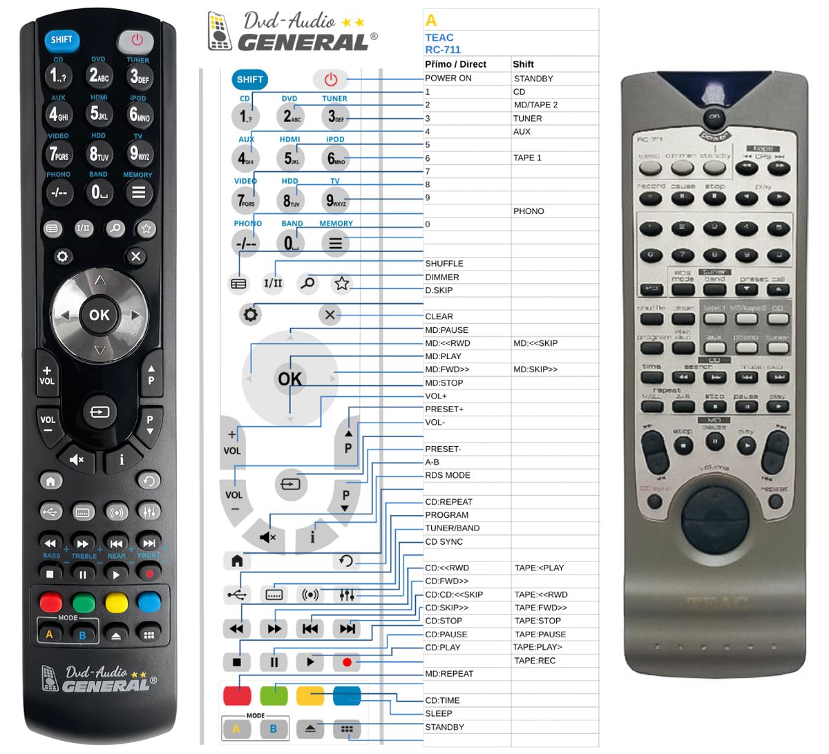 TEAC RC-711 -   


kompatibilis General márkájú távirányító