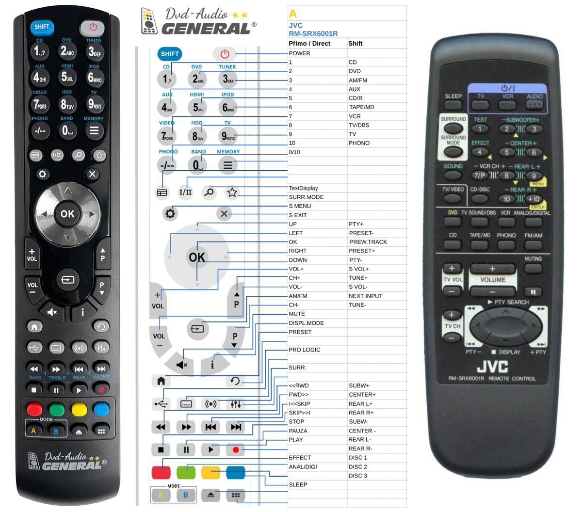 JVC RM-SRX6001R, RM-SRX6012R -   


kompatibilis General márkájú távirányító