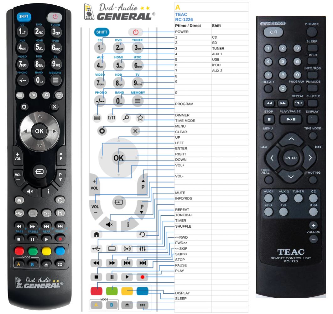 TEAC RC-1226 -   


kompatibilis General márkájú távirányító