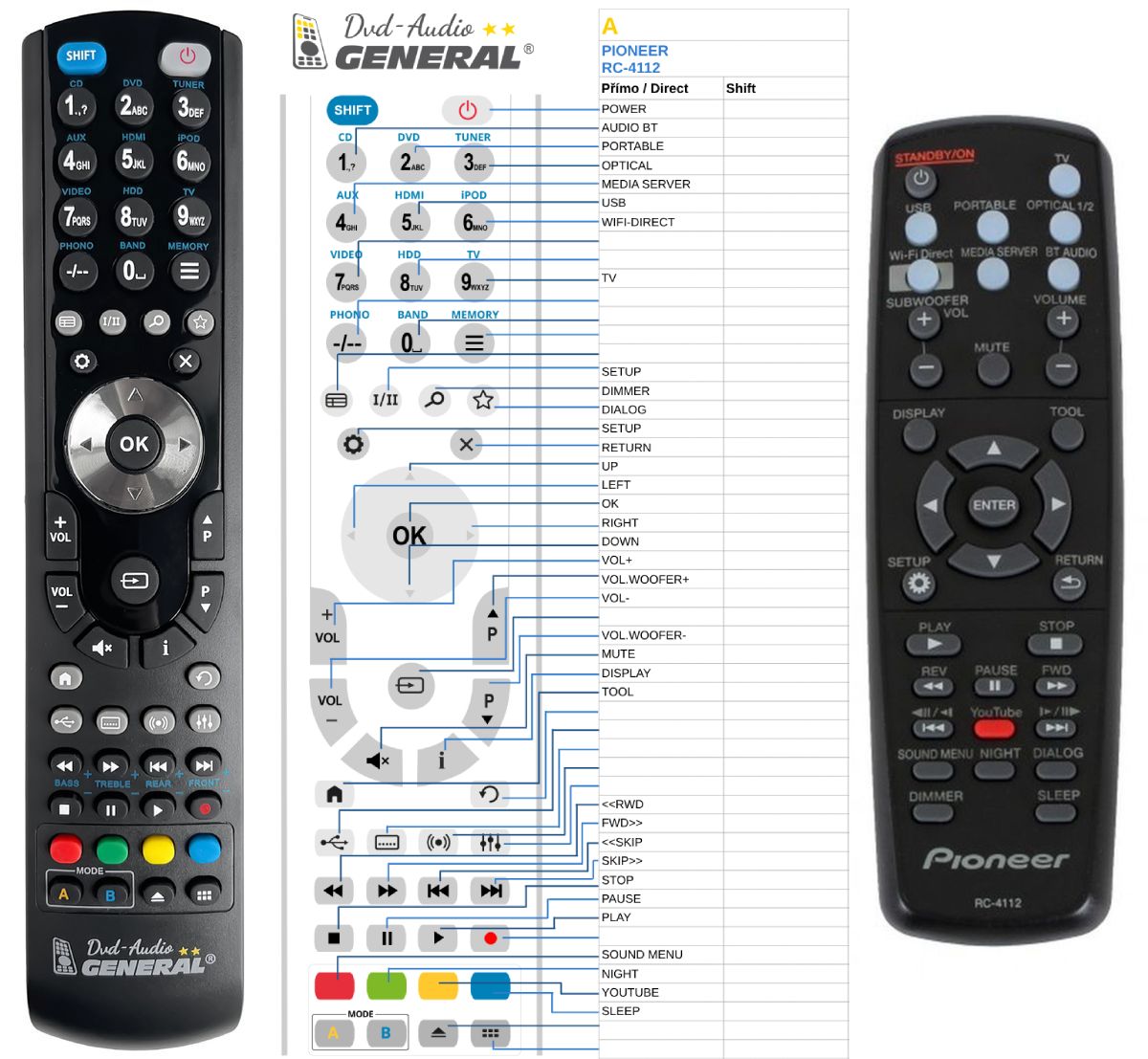 PIONEER RC-4112 -   


kompatibilis General márkájú távirányító