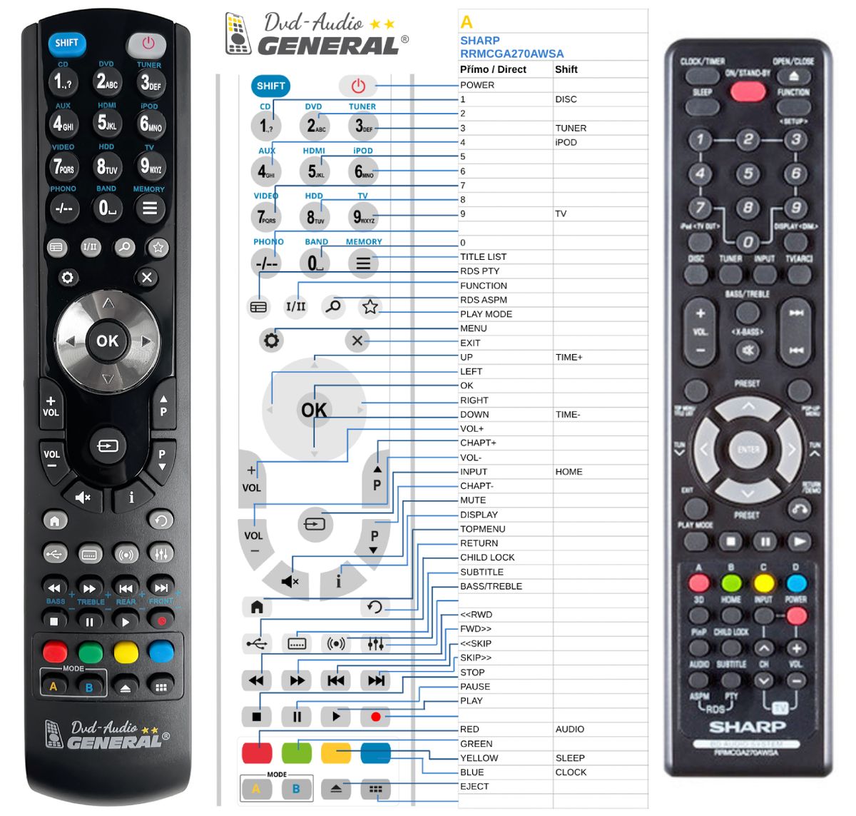 SHARP RRMCGA270AWSA -   


kompatibilis General márkájú távirányító