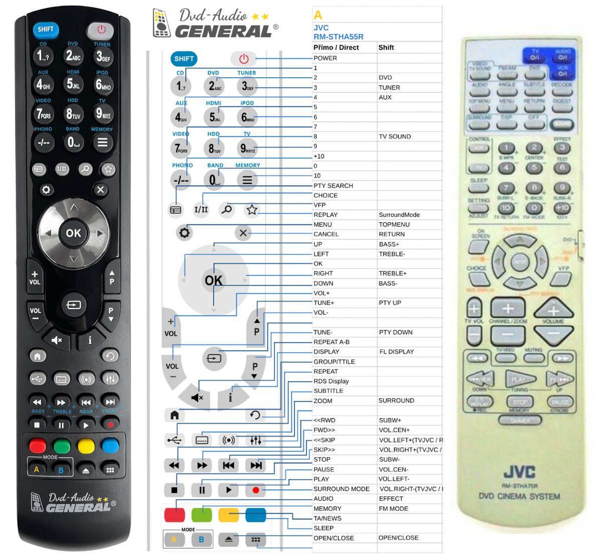 JVC RM-STHA75R -   


kompatibilis General márkájú távirányító