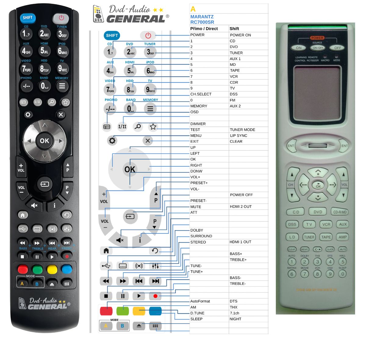 MARANTZ RC7000SR -   


kompatibilis General márkájú távirányító