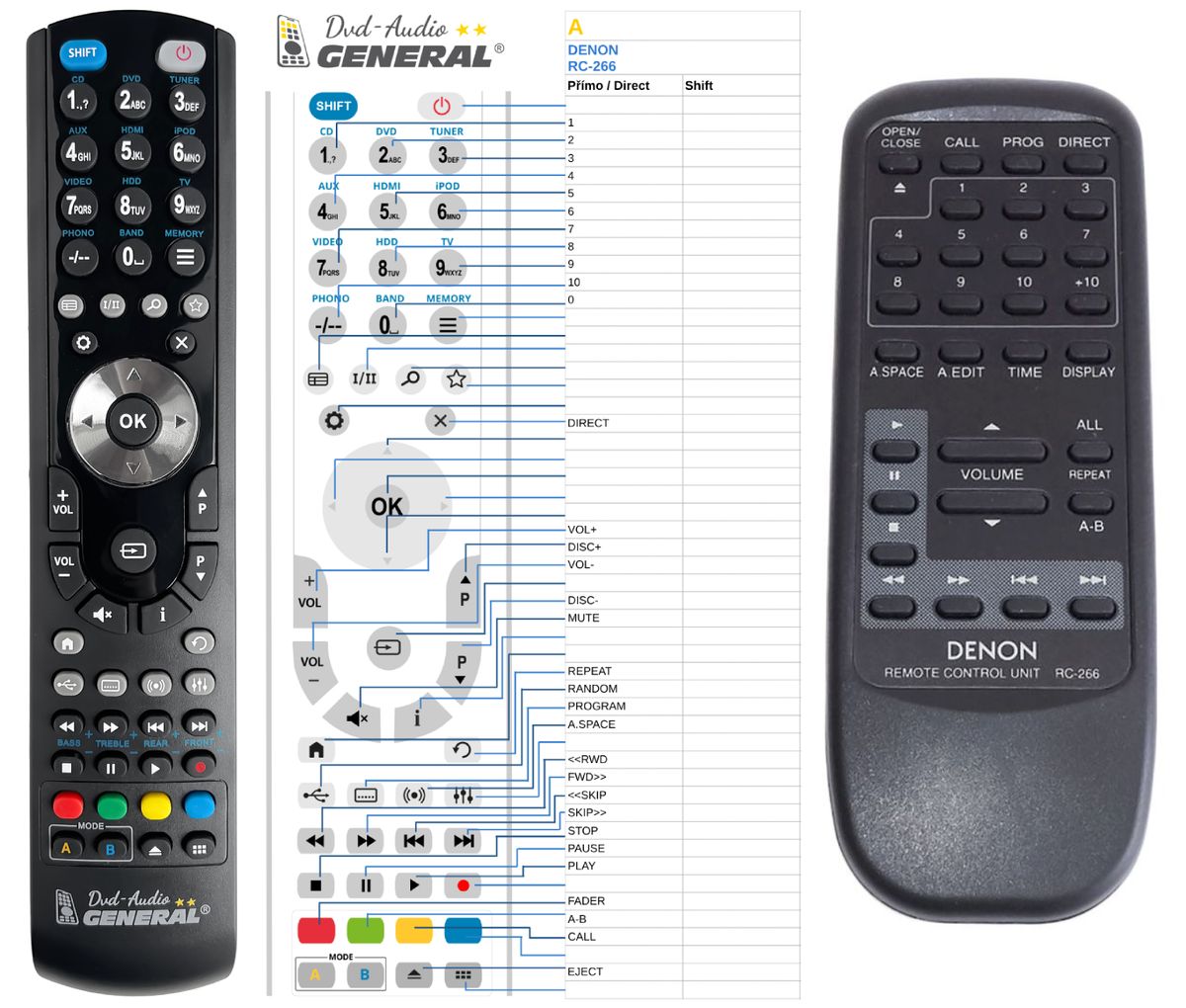 DENON RC-266 -   


kompatibilis General márkájú távirányító
