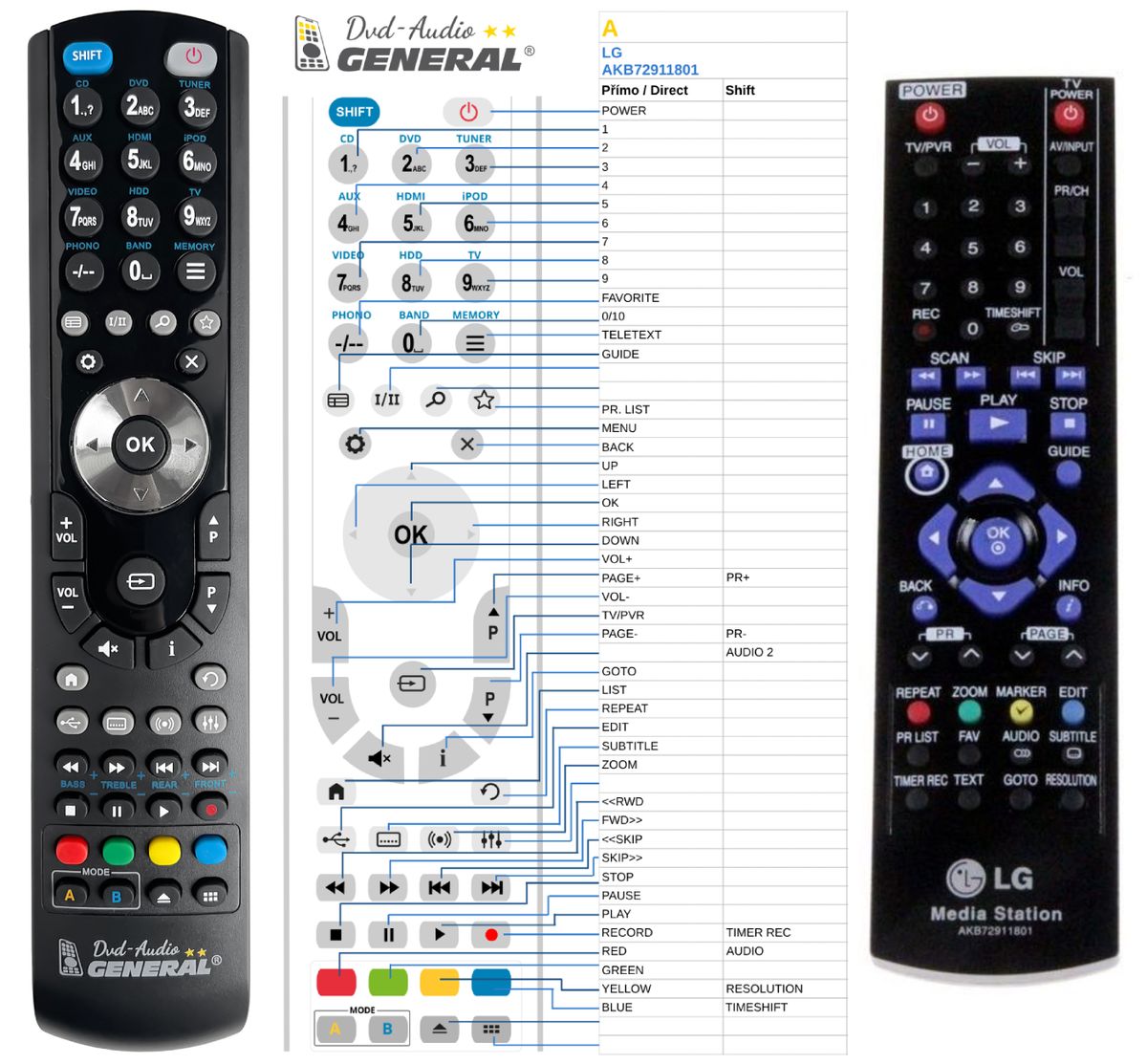 LG AKB72911801 -   


kompatibilis General márkájú távirányító