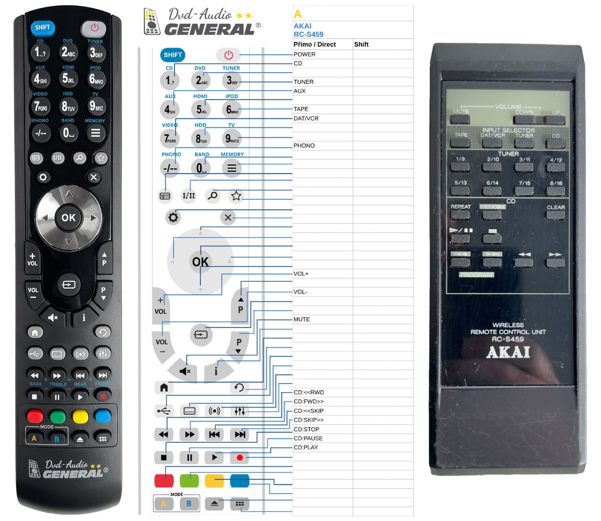 AKAI RC-S459 -   


kompatibilis General márkájú távirányító